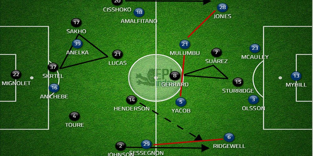 Use Football Analysis And Information To Understand The Dynamics Of Basketball