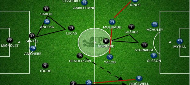 Use Football Analysis And Information To Understand The Dynamics Of Basketball